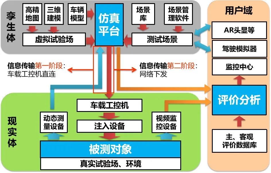 随车工具与在线监测仪与仿真花和真花哪个好用