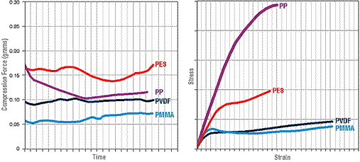 聚醚砜(PES)与在线监测仪与仿真花和真花哪个好一点