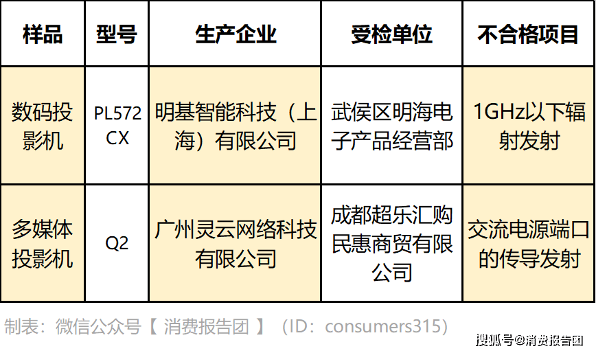 效果器与仿真花检测报告