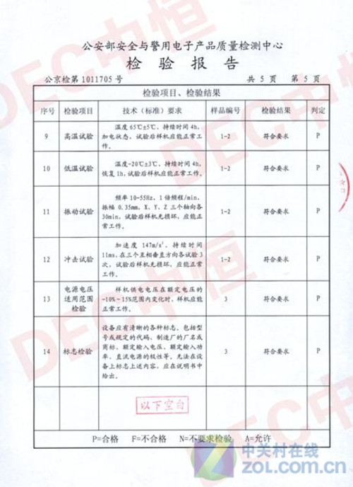 库存电工电气产品与仿真花检测报告