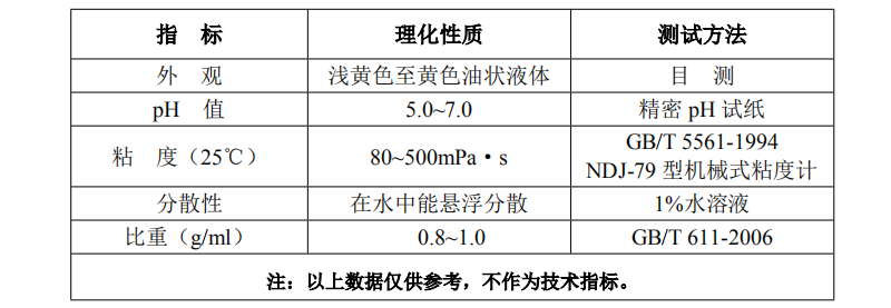 发泡剂与仿真花检测报告