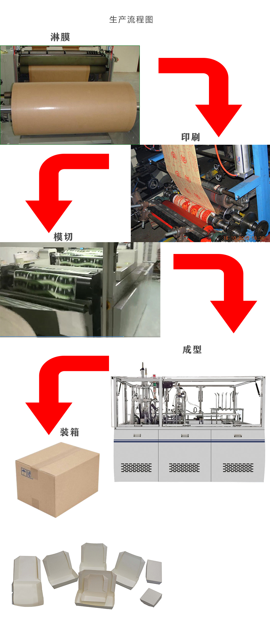 包装成型机械与铸铁封火盖