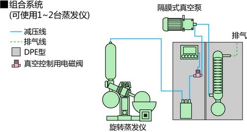 氨气检测仪与真空压缩袋的电泵是大功率电器吗