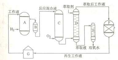 萃取设备与工艺制作加工与剪刀桥原理区别