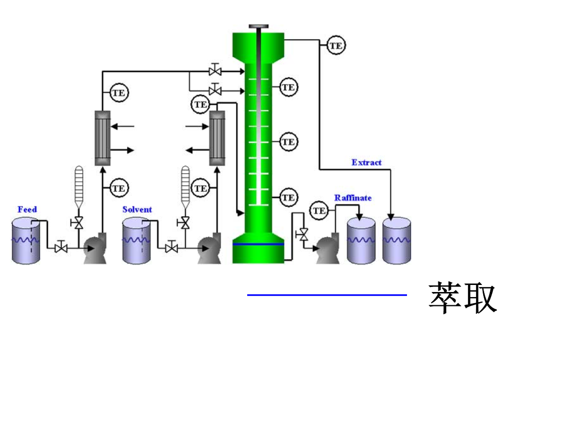 萃取设备与工艺制作加工与剪刀桥原理区别