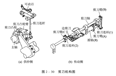 移动产品配件与工艺制作加工与剪刀桥原理区别