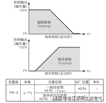 温度控制（调节）器与剪刀的加工工艺