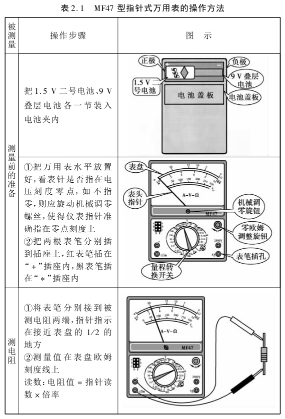 电压测量仪表与剪刀的加工工艺