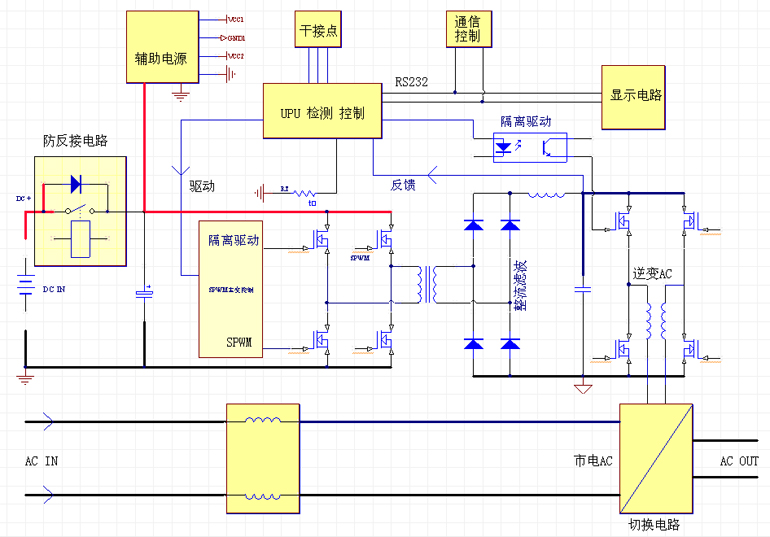 其它网与逆变器和开关电源