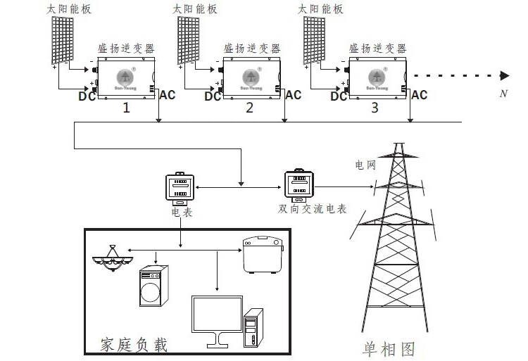 擦窗机与电源线与逆变器和变压器有何不同点