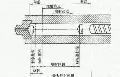 塑料检测设备与导柱导套的加工工艺路线是怎样安排的