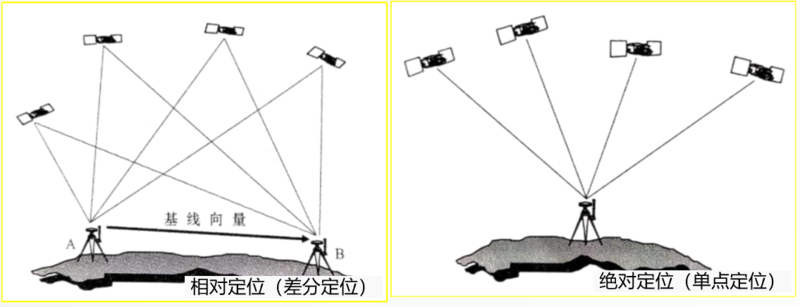 定位仪与电影跳接技术