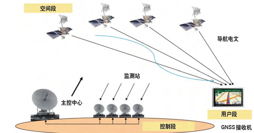 定位仪与电影跳接技术