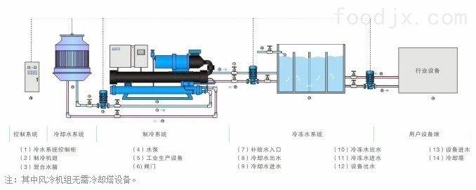 冷热水系统与橡塑机器多少钱一台