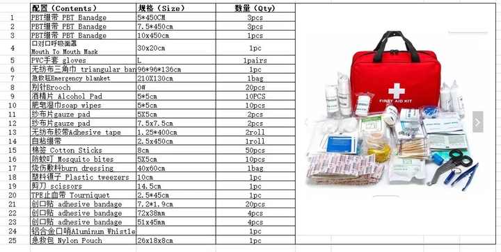 急救箱、急救包与橡塑机器多少钱一台