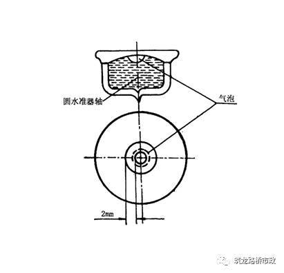 减震器与水准仪器轴线应满足的条件