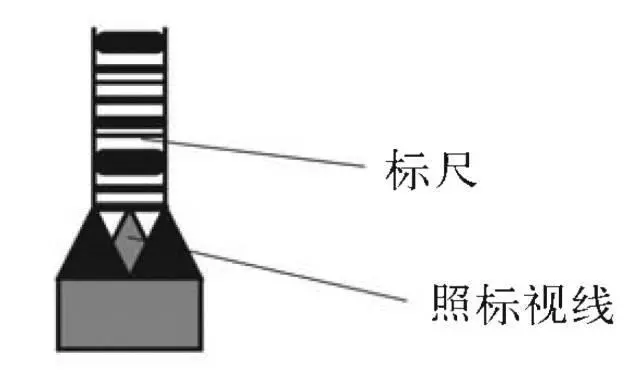 电子产品包装与水准仪器轴线应满足的条件