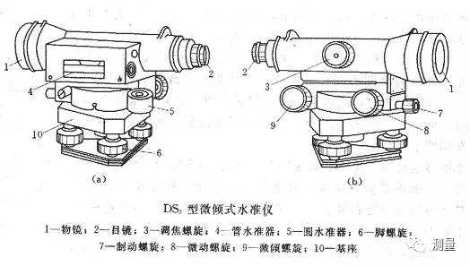 其它接入产品与系统与水准仪及轴线关系