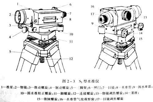 标致与水准仪及轴线关系