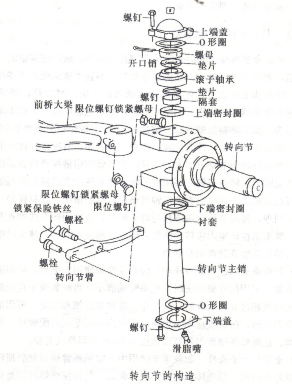 转向节与水准仪及轴线关系