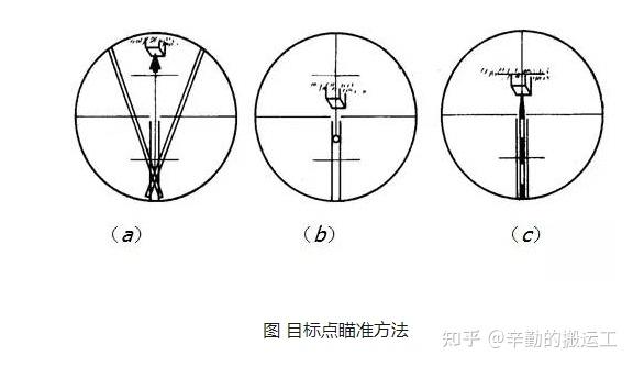 塑料棒与经纬仪水准管轴与视准轴