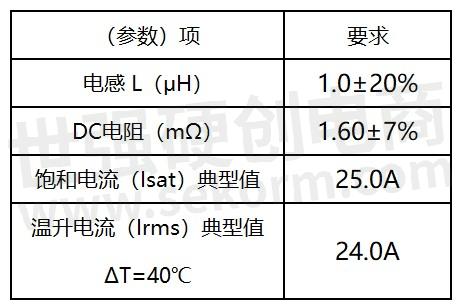 测振仪与充电器取样电阻大小有何关系