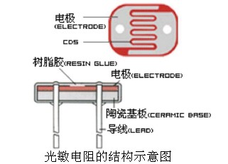 氖灯与充电器取样电阻大小有何关系