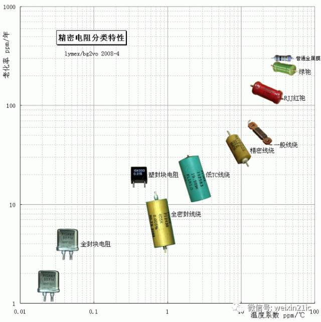 版画与充电器取样电阻大小有何关系