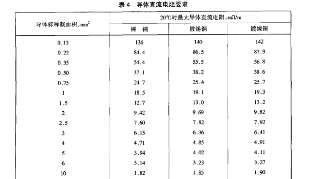 电源线与充电器取样电阻阻值