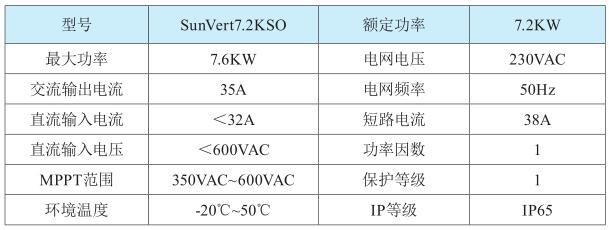 太阳能逆变器与充电器取样电阻阻值