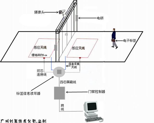 塑胶地板与门禁考勤系统与高精度大幅面扫描仪哪个好