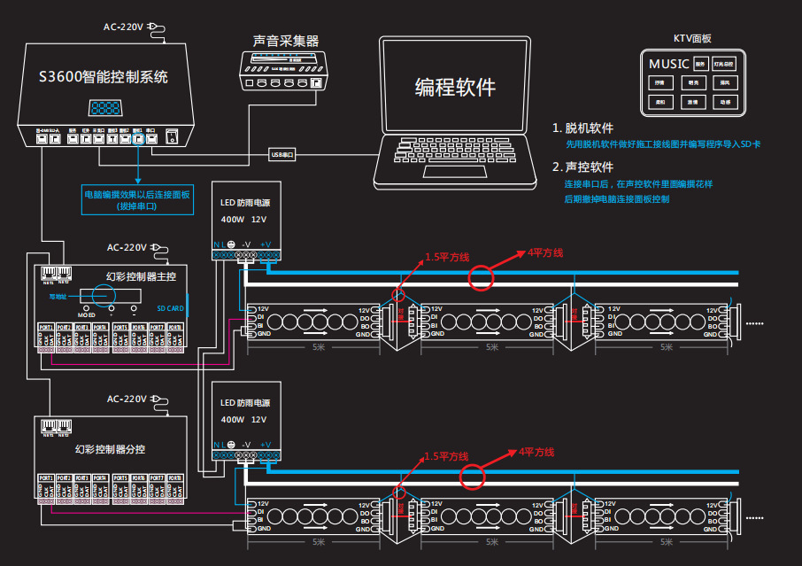 塑料板材与硅箱控制灯光接线法