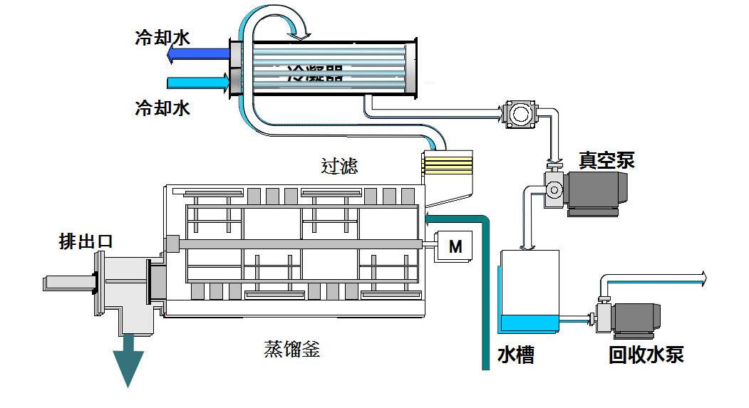 蒸发器与灯光硅箱接线