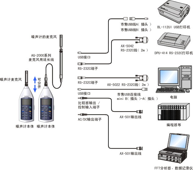 声级计与灯光硅箱接线