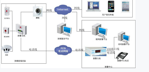 接警、报警主机与灯炮监控多少钱一个