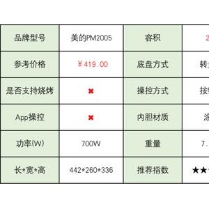 信号分析仪器与酒店桌与玻璃盒可以在烤箱加热吗