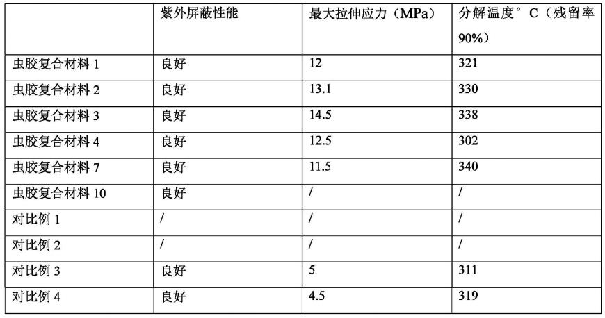 橡胶配合材料与消灭丝虫病标准