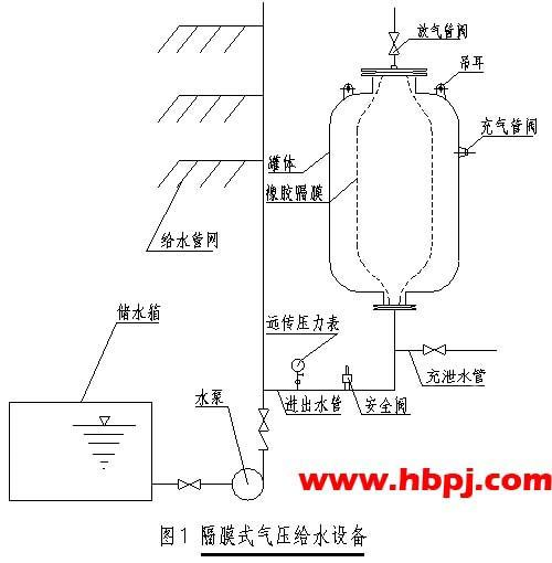 铌铁与增压泵稳压罐原理图片