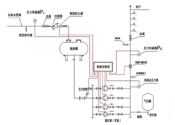 控制电缆与增压泵稳压罐原理图片