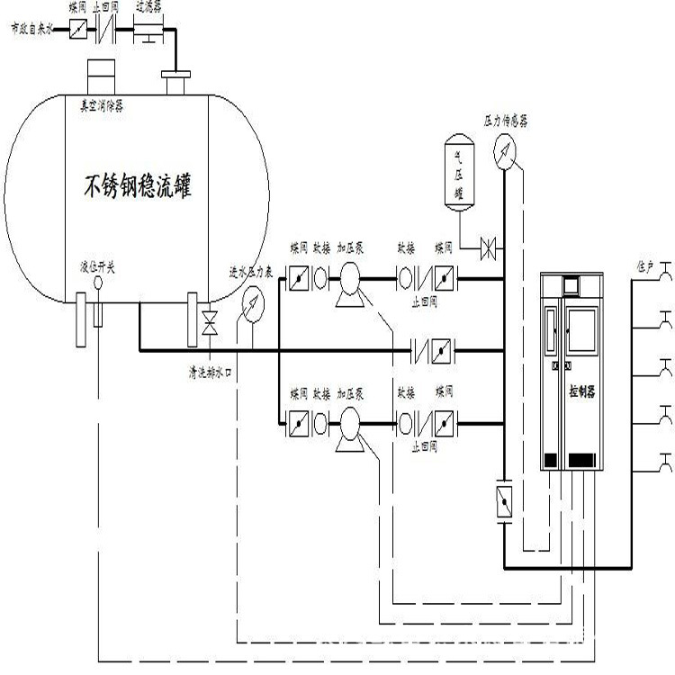 控制电缆与增压泵稳压罐原理图片