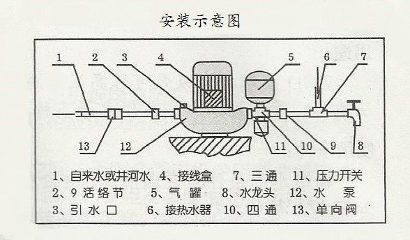 品牌十字绣与增压稳压泵安装配件材料