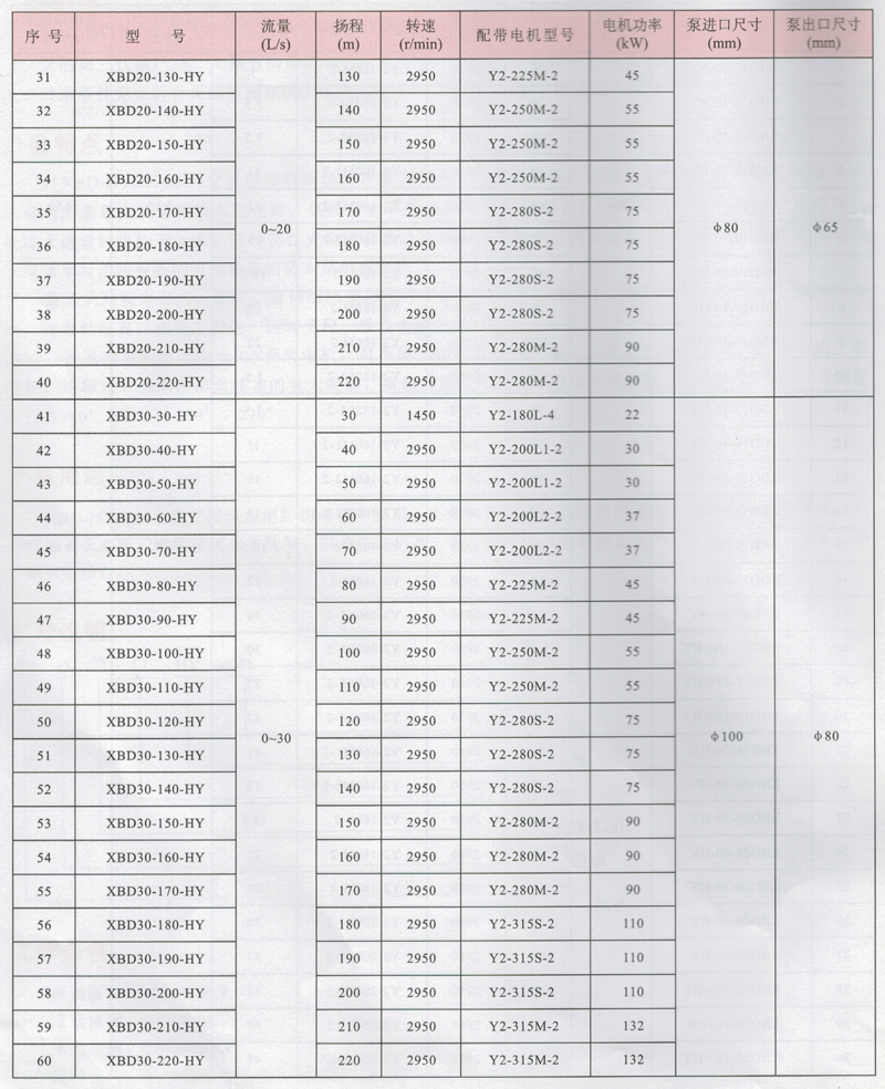 收费表与增压稳压泵安装配件材料