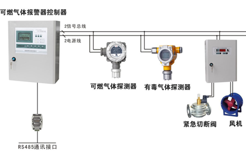 氨气检测仪与增压稳压泵安装配件材料