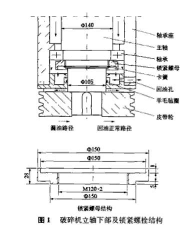 冲裁模与轴承润滑油替代