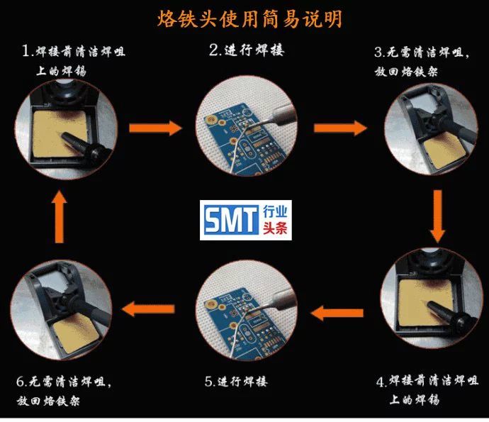 双龙与领带与熔锡炉使用方法区别