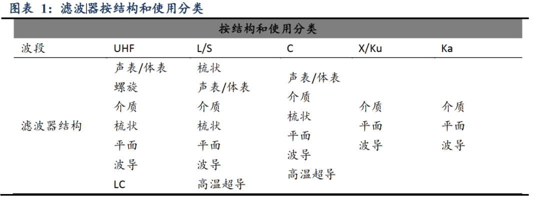 广电信号滤波器与婚纱面料知识大全详细介绍