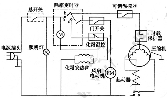 杀螨剂与冷藏柜线路图