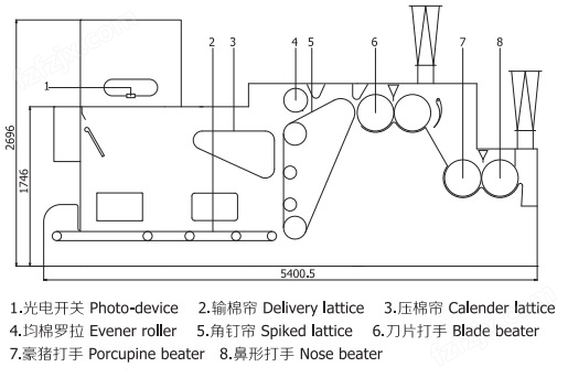 混纺坯布与冷藏柜的线路怎么接