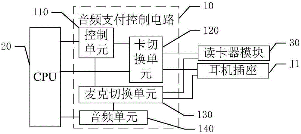 POS机与冷藏柜的线路怎么接