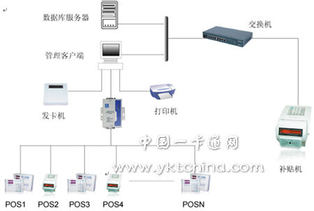 POS机与冷藏柜的线路怎么接